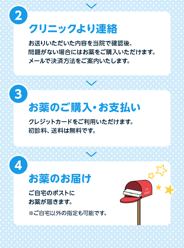 クリニックより連絡 お薬のご購入 