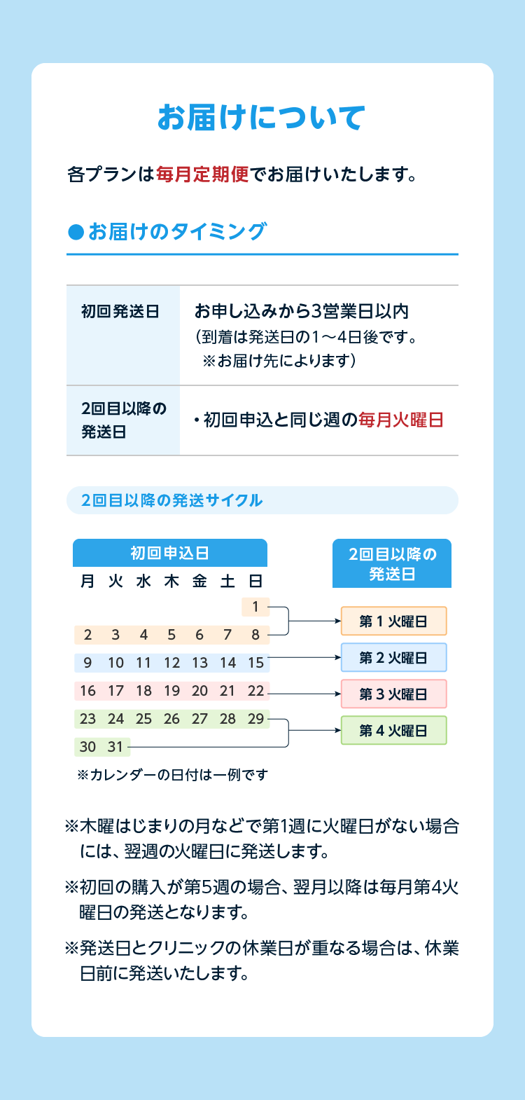 お届けについて